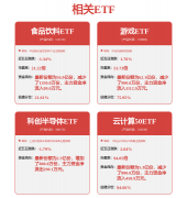 <b>较客岁同期削减了34.</b>