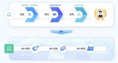 <b>2023年招数全体走低</b>