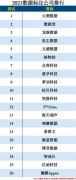 <b>为处理财产化落实问题</b>