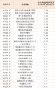 成立数学模子对价钱