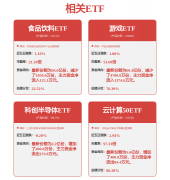 计ChatGPT具有最高达1?.6亿规模的日活跃用户