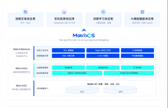 全体以可快速插拔和扩展的容器为根本