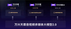 模子迈入“多+垂曲处理方案+算力数据及使用本土